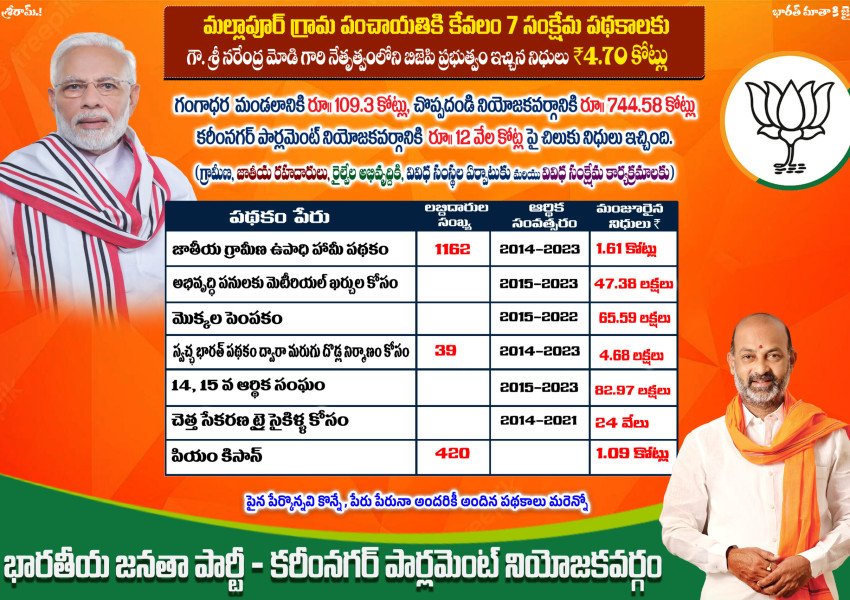 Mallapur