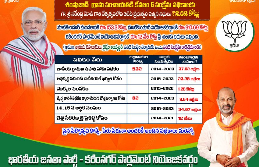 Shamshabad Shamshabad